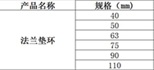 1531039636395011.jpg pe法兰垫环.jpg