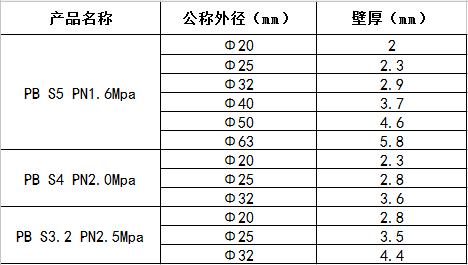 1531185206621529.jpg PB管材.jpg