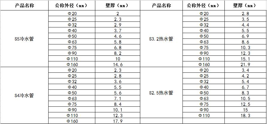 1531187940854866.jpg PPR管材规格.jpg