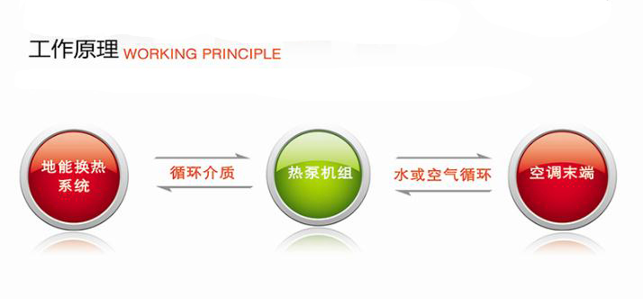 工作原理 工作原理