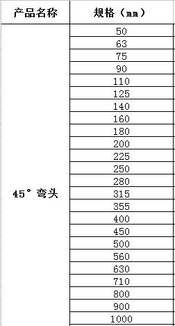 规格参数 规格参数