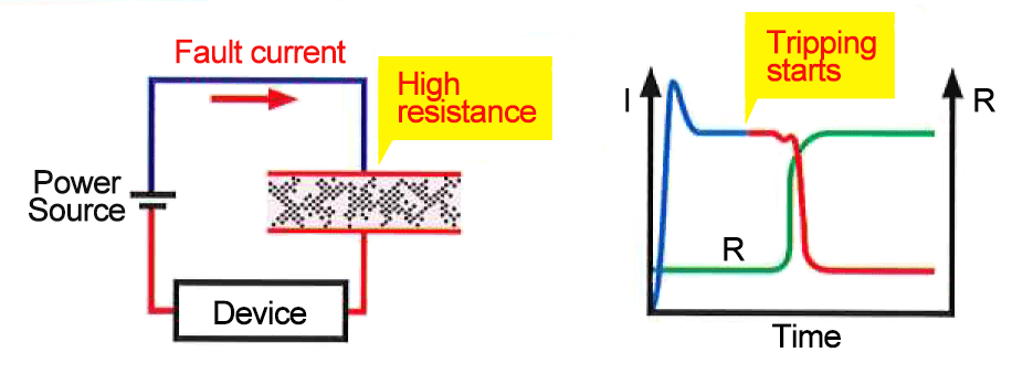Type-C热敏电阻的过流保护应用__Type-C接口_第2张