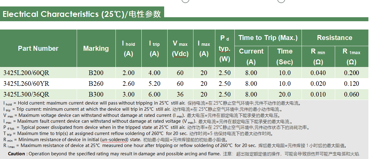 陆特科技推出3425L系列自恢复保险丝为高压应用提供过流保护__新闻中心_第2张