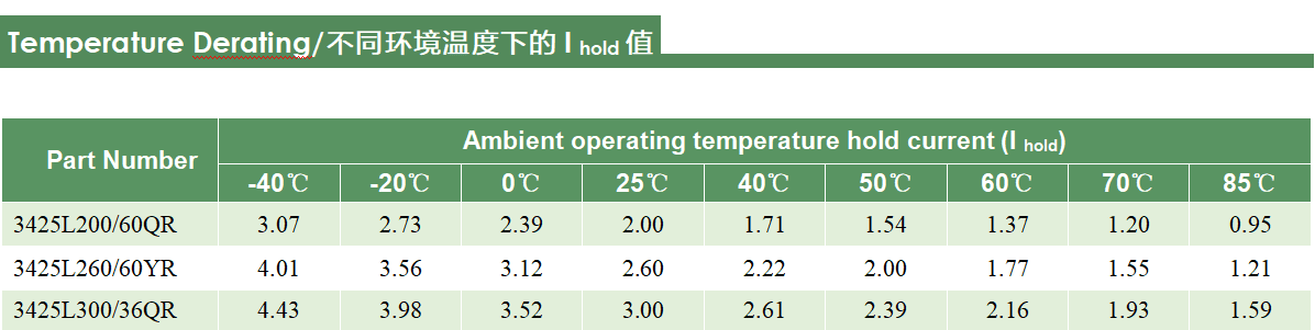 陆特科技推出3425L系列自恢复保险丝为高压应用提供过流保护__新闻中心_第3张