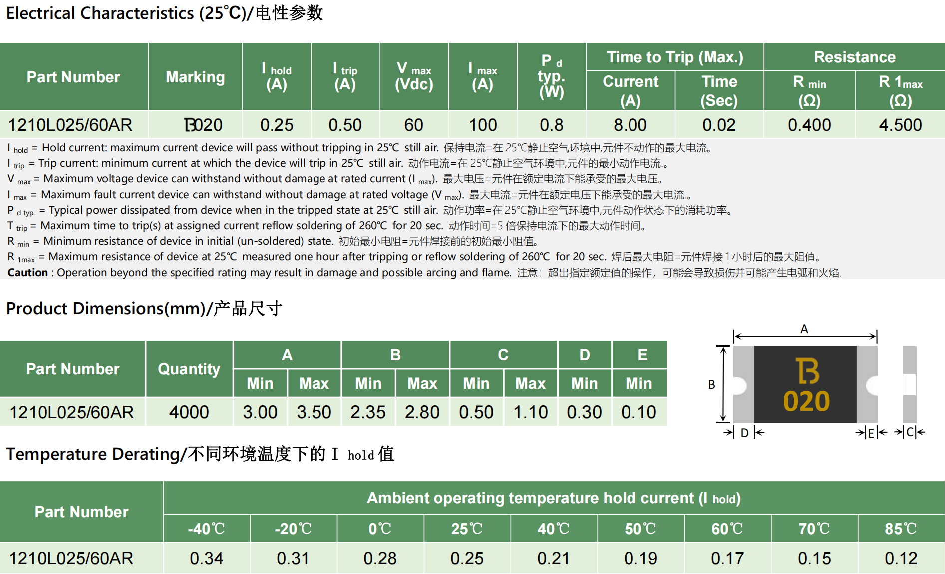 推新：陆特科技新品 1210L025/60AR SMD自恢复保险丝