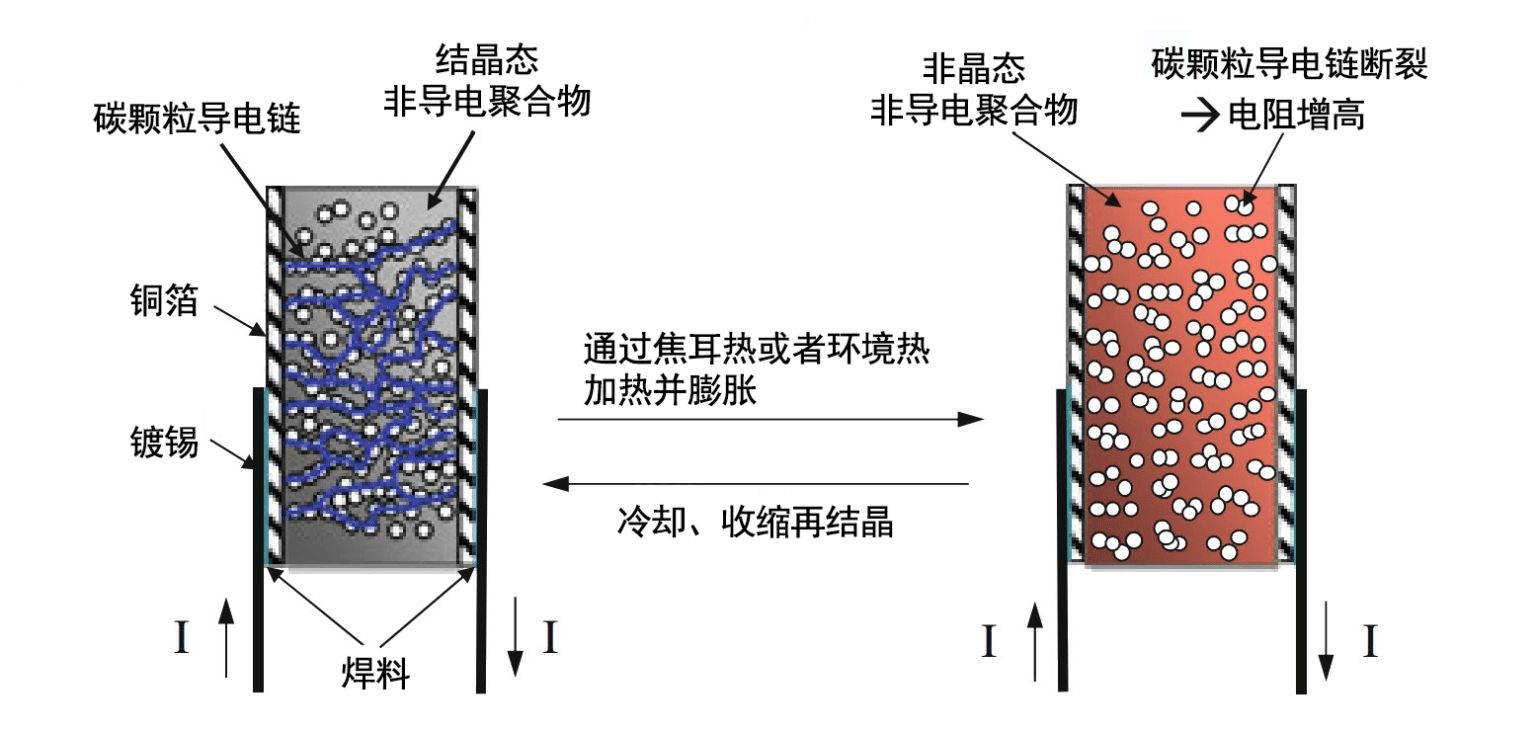 为什么自恢复保险丝电气参数受温度影响__常见问题_第1张