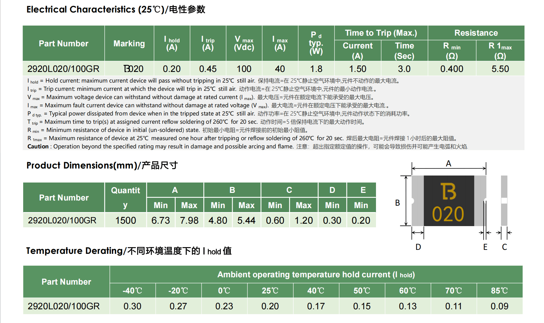 新品推送：LUTE陆特科技推出2920封装0.2A 100V高电压自恢复保险丝——2920L020/100GR__新闻中心_第1张