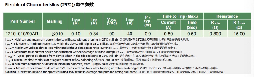 陆特科技（LUTE）1210L010/90AR产品应用__新闻中心_第2张