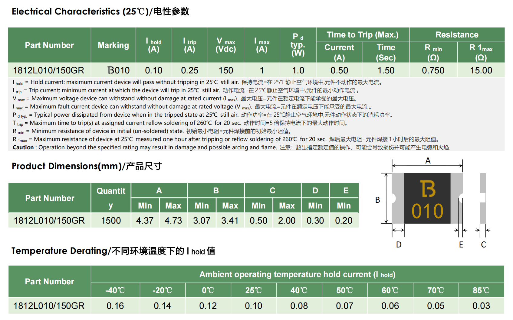 陆特科技1812封装100mA 150V高压自恢复保险丝的介绍__技术资讯_第2张