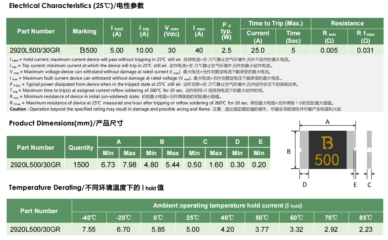 陆特科技LUTE自恢复保险丝2920L500/30GR的规格介绍及应用__新闻中心_第1张