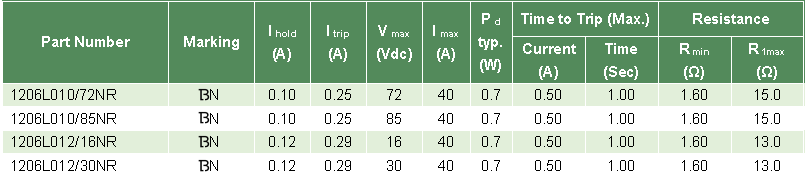 PPTC自恢复保险丝Ihold(保持电流)和Itrip(跳闸电流)的关系__常见问题_第1张