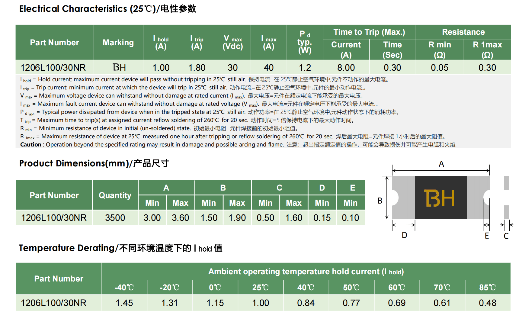 陆特科技1206封装1A 30V自恢复保险丝介绍__技术中心_第2张