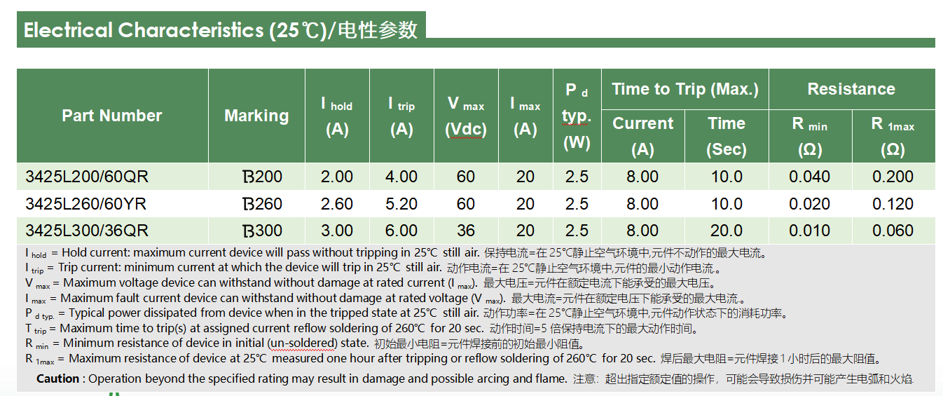 陆特科技3425L系列自恢复保险丝的性能优势与应用_新闻中心_第2张_ 陆特科技3425L系列自恢复保险丝的性能优势与应用__新闻中心_第2张