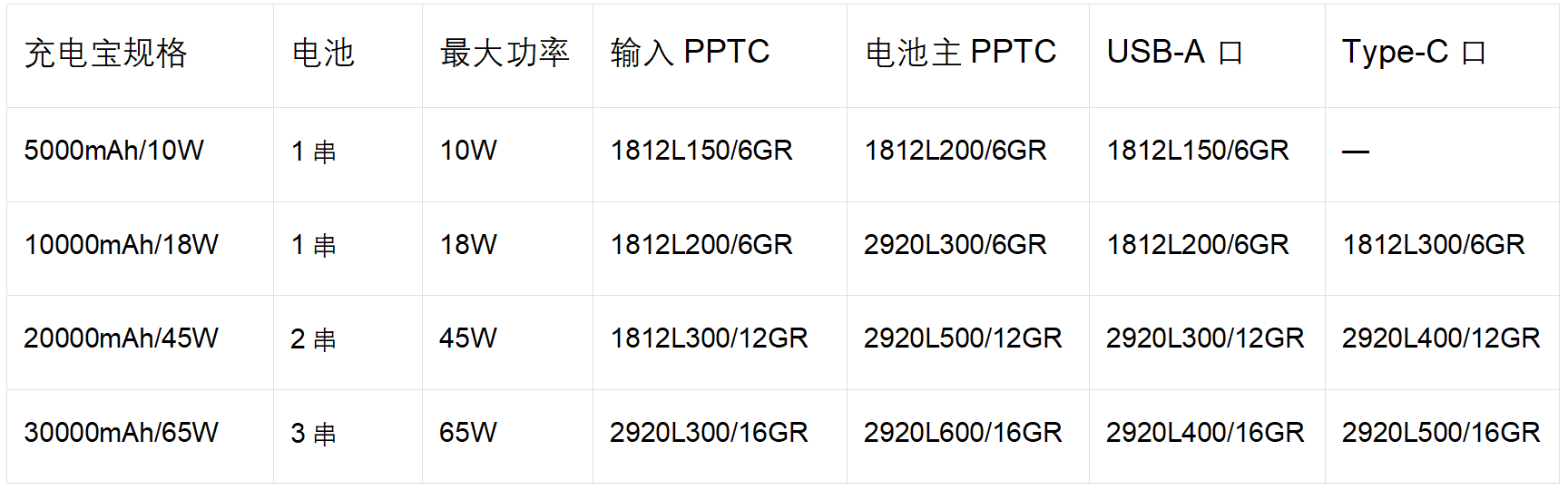 陆特自恢复保险丝在新国标充电宝中的全链路保护应用__技术中心_第8张