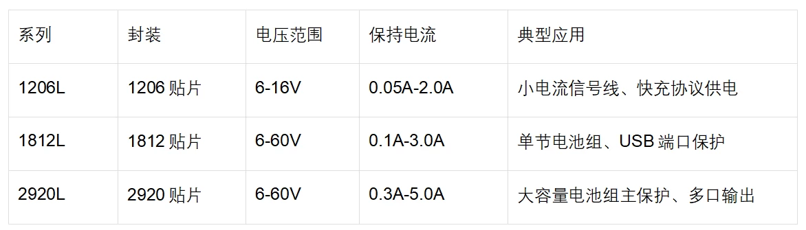陆特自恢复保险丝在新国标充电宝中的全链路保护应用__技术中心_第1张