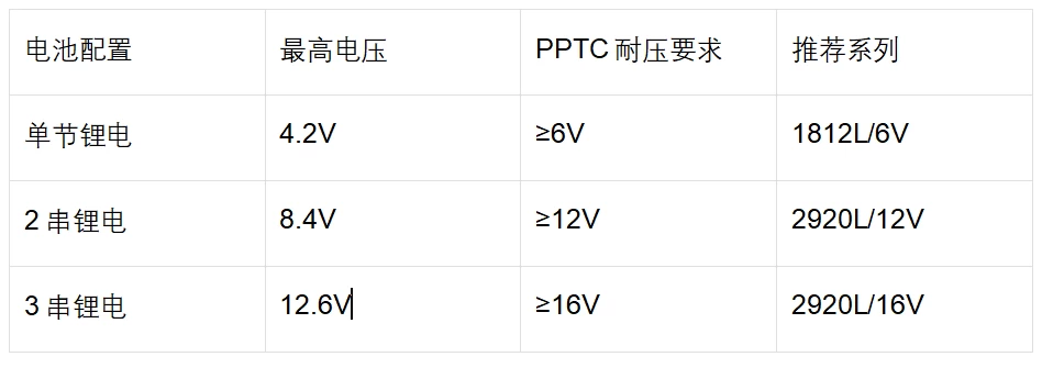 陆特自恢复保险丝在新国标充电宝中的全链路保护应用__技术中心_第6张