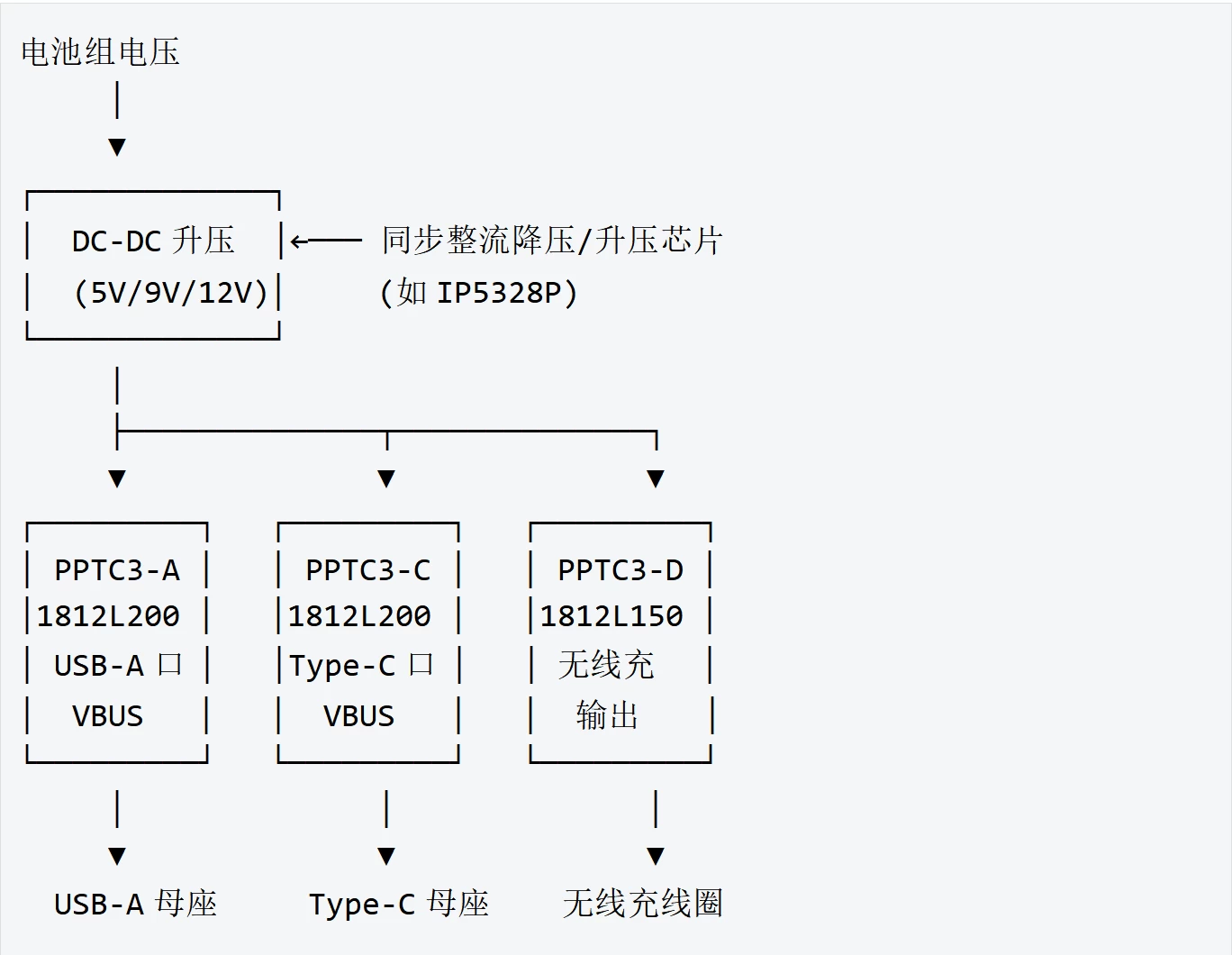 陆特自恢复保险丝在新国标充电宝中的全链路保护应用__技术中心_第4张