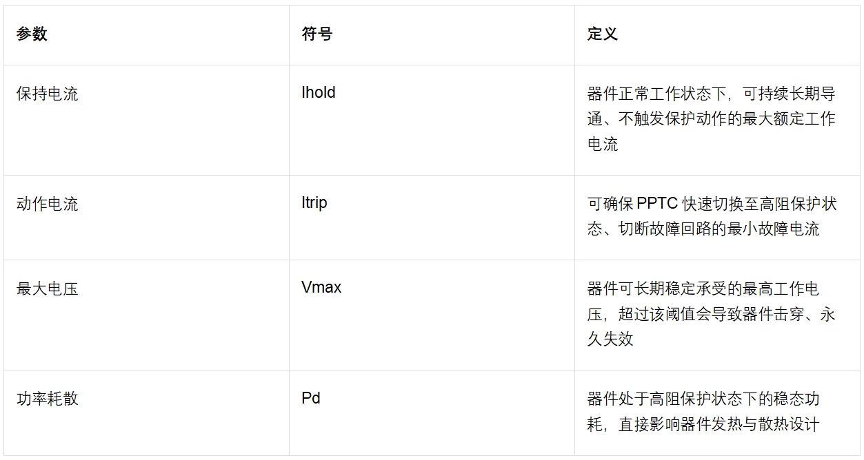 陆特保险丝在咖啡机上的选型和应用方案_技术中心_第4张_ 陆特保险丝在咖啡机上的选型和应用方案__技术中心_第4张