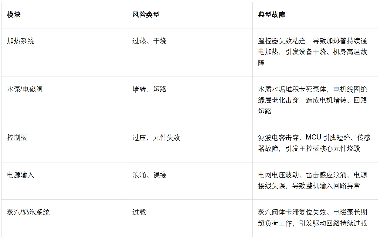 陆特保险丝在咖啡机上的选型和应用方案_技术中心_第2张_ 陆特保险丝在咖啡机上的选型和应用方案__技术中心_第2张