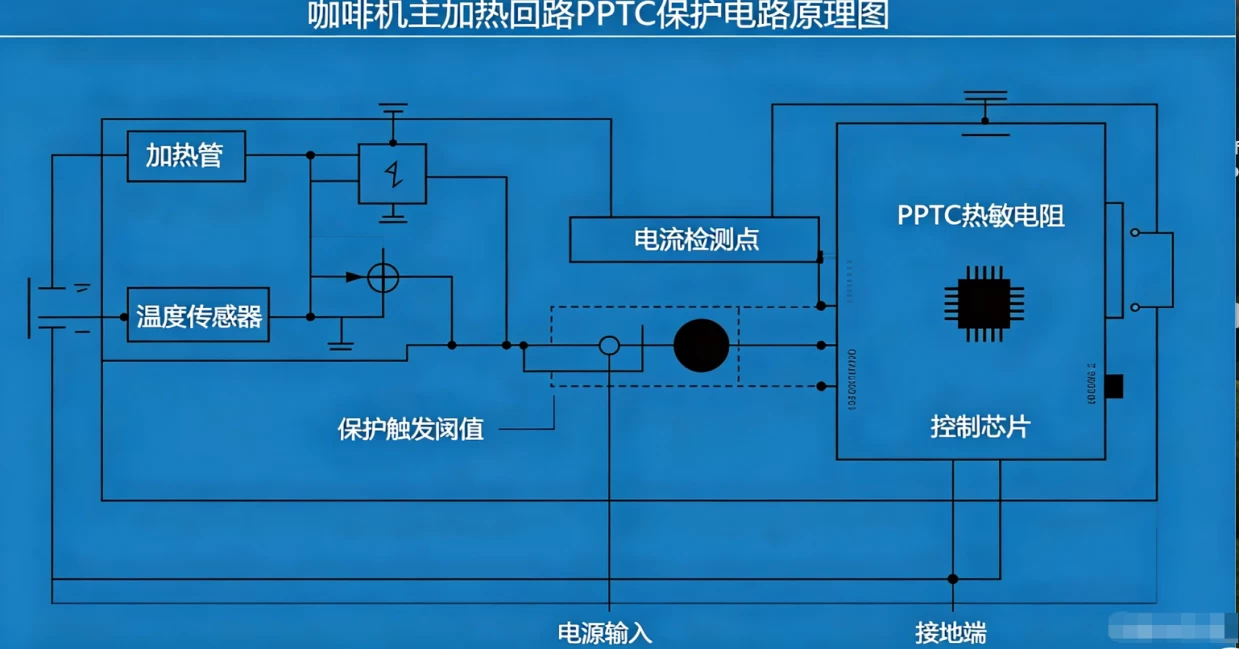 陆特保险丝在咖啡机上的选型和应用方案_技术中心_第5张_ 陆特保险丝在咖啡机上的选型和应用方案__技术中心_第5张