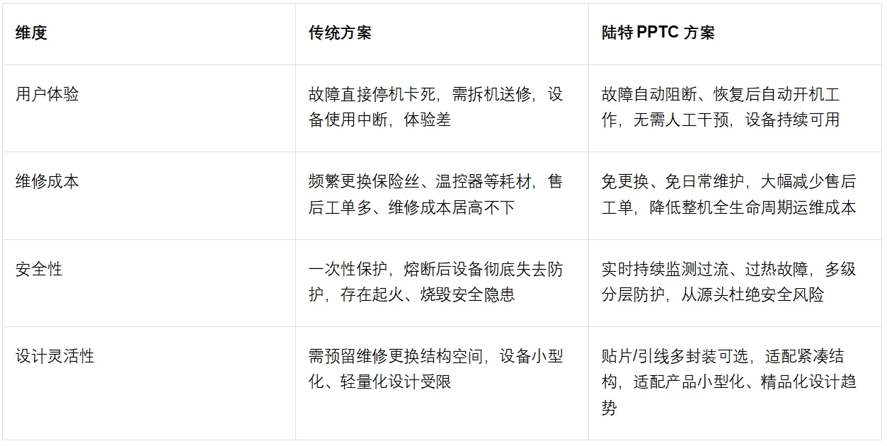 陆特保险丝在咖啡机上的选型和应用方案_技术中心_第11张_ 陆特保险丝在咖啡机上的选型和应用方案__技术中心_第11张